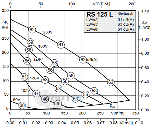 Rosenberg RS 125L - описание, технические характеристики, графики